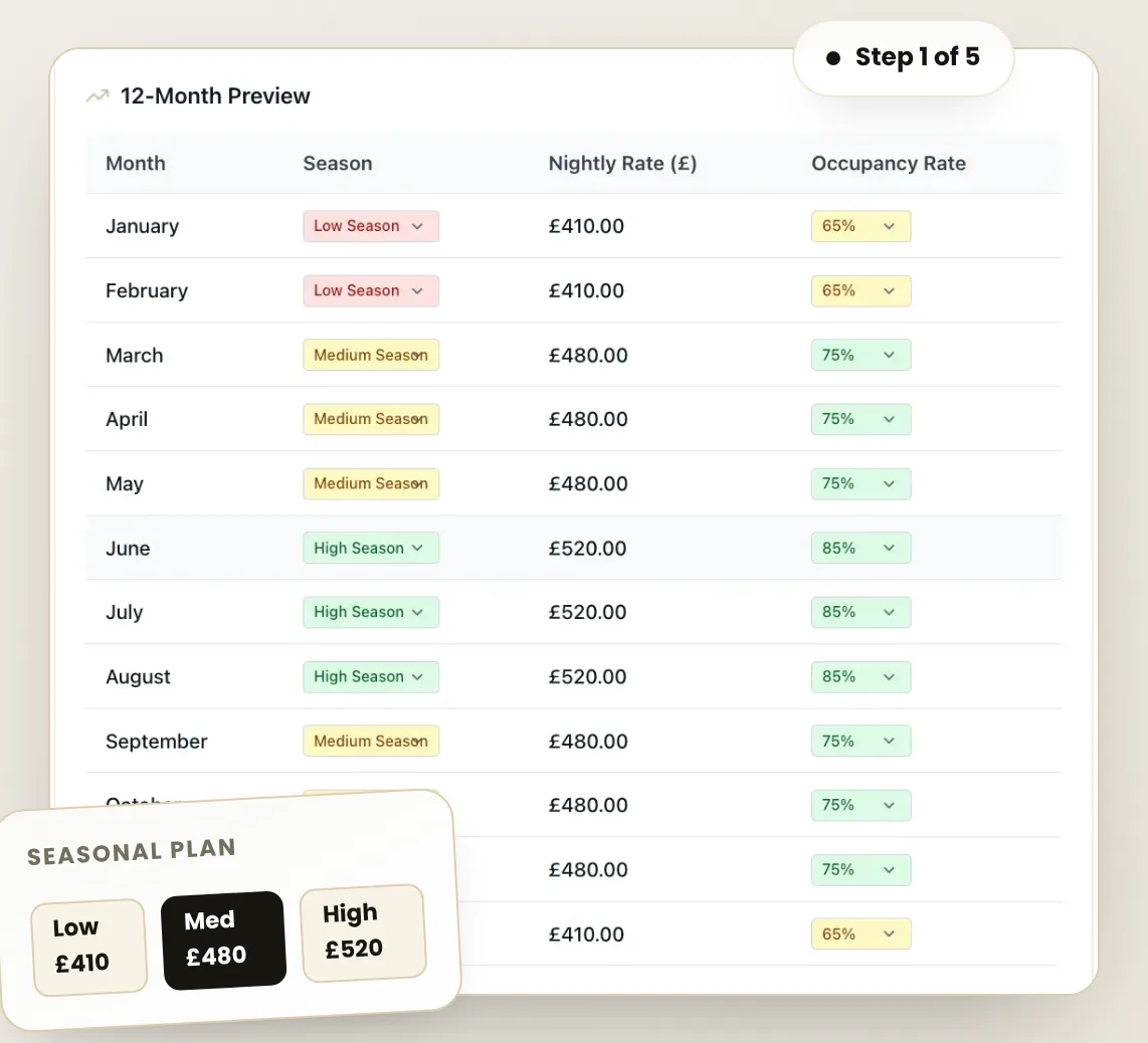12-month seasonal plan in the Prop AnalytiX Calculator