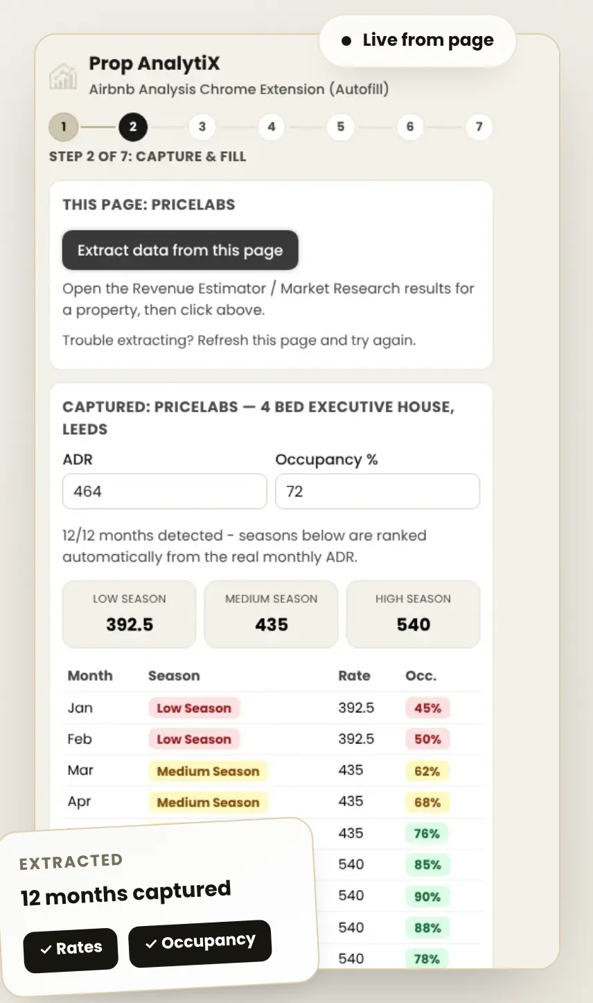 Prop AnalytiX Analysis Extension capturing ADR, occupancy and 12 months of seasonal rates from a PriceLabs report